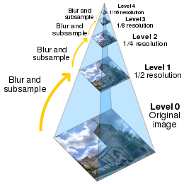 image_pyramid