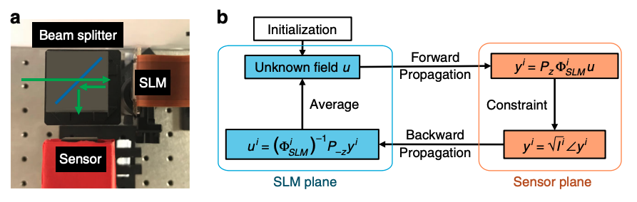 Sensor diagram