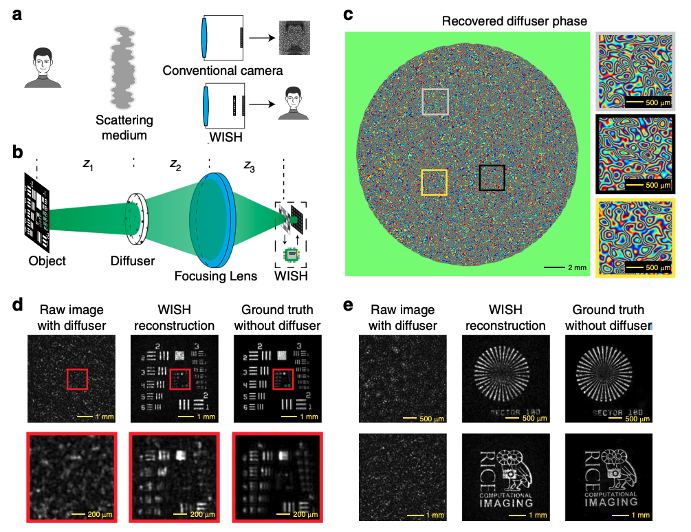 WISH sensor for imaging through scattering media