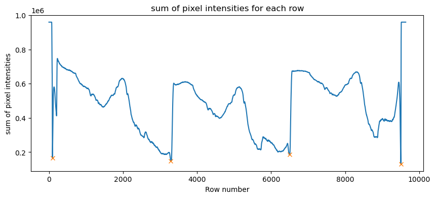 Pixel Intensity Histogram