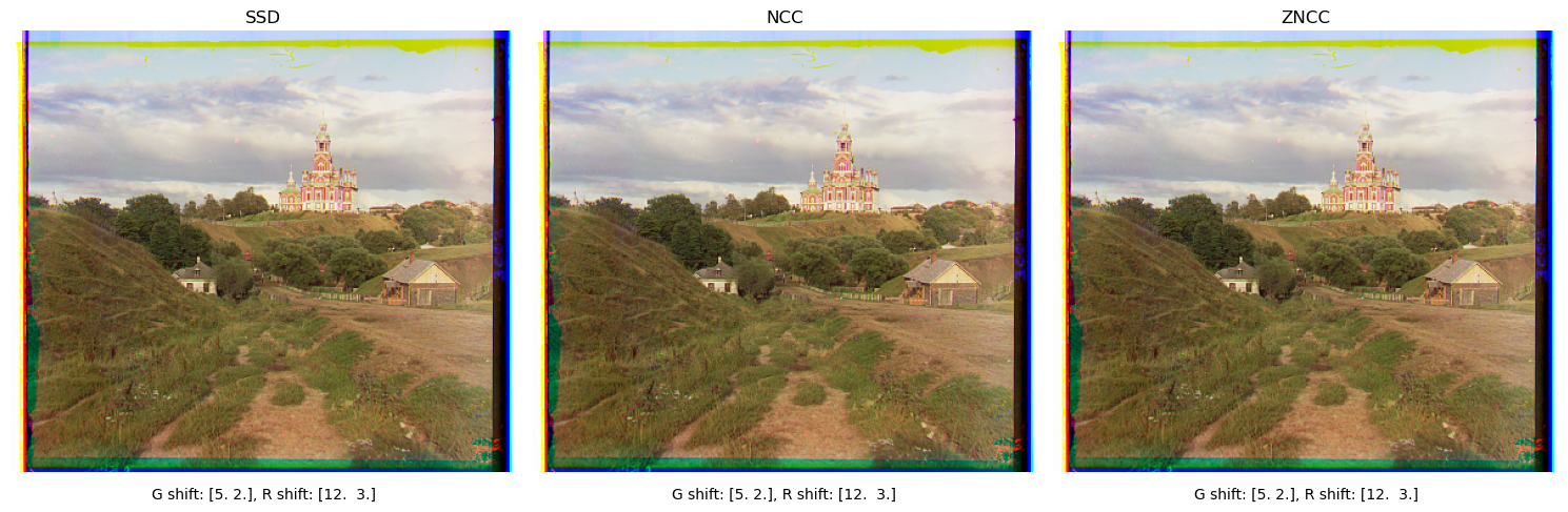 The camera that Prokudin-Gorsky used