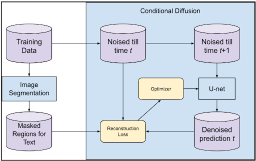 schematic of approach