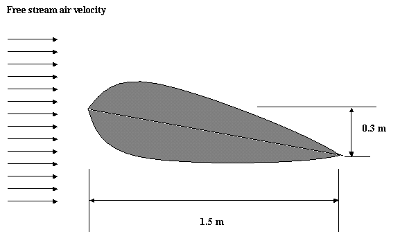 airplane wing dimensions